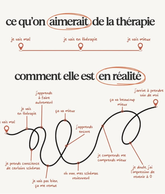 Carousel 1 ce qu'on aimerait de la thérapie et comment elle est en réalité