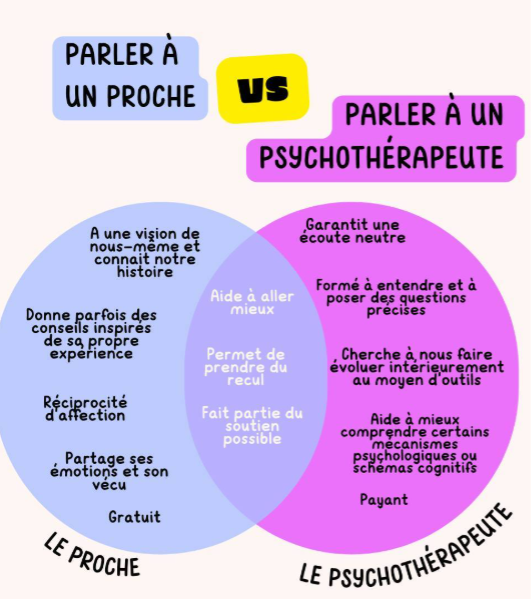 Carousel 4 parler à un proche vs parler à un psychothérapeute
